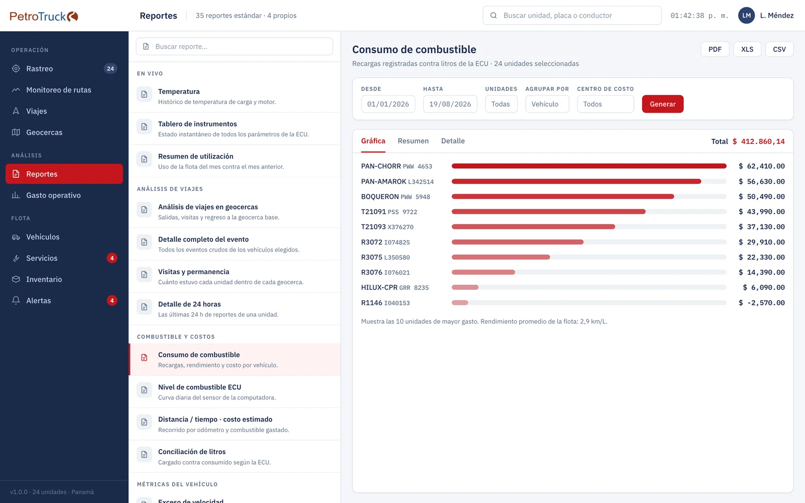 Reporte de consumo de combustible.